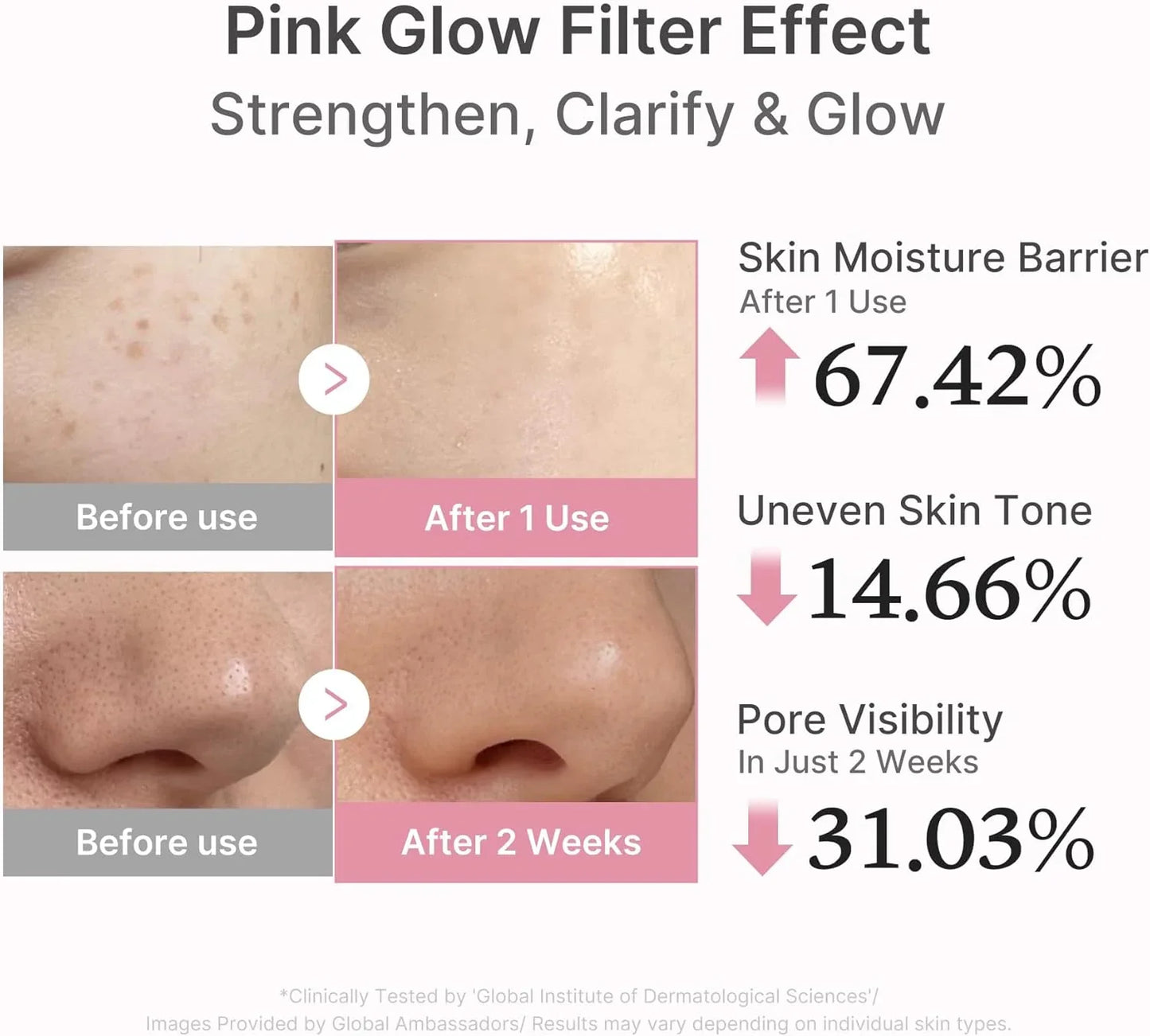 Sérum PDRN Pink Peptide Blushiris – résultat glass skin